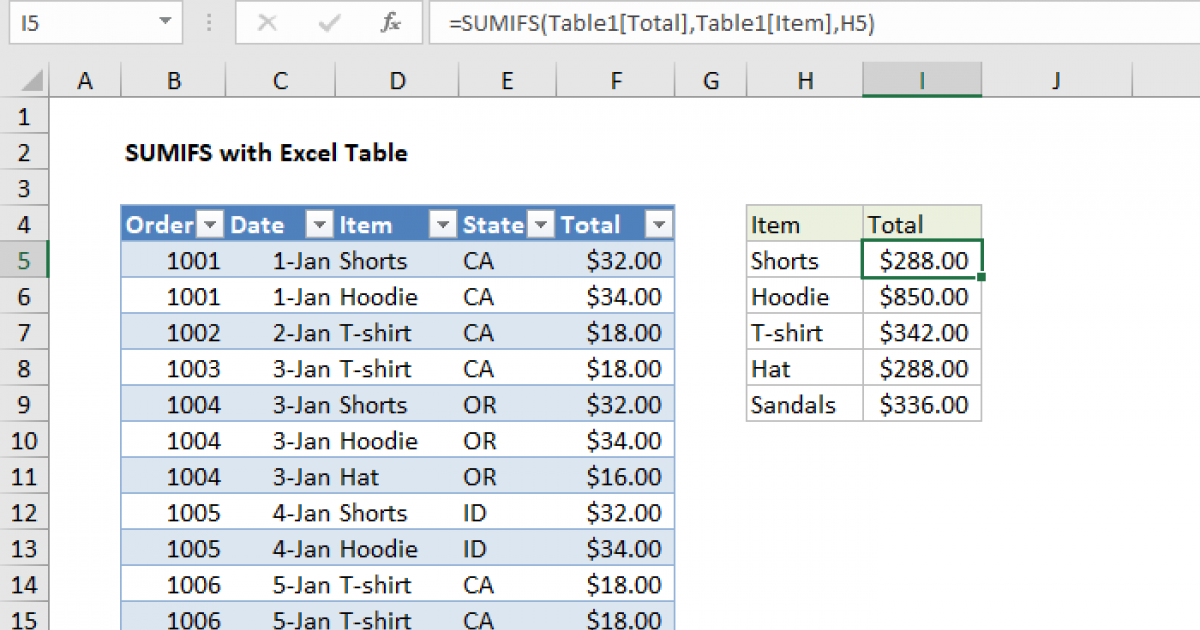 Sumifs With Excel Table Excel Formula Exceljet 4505